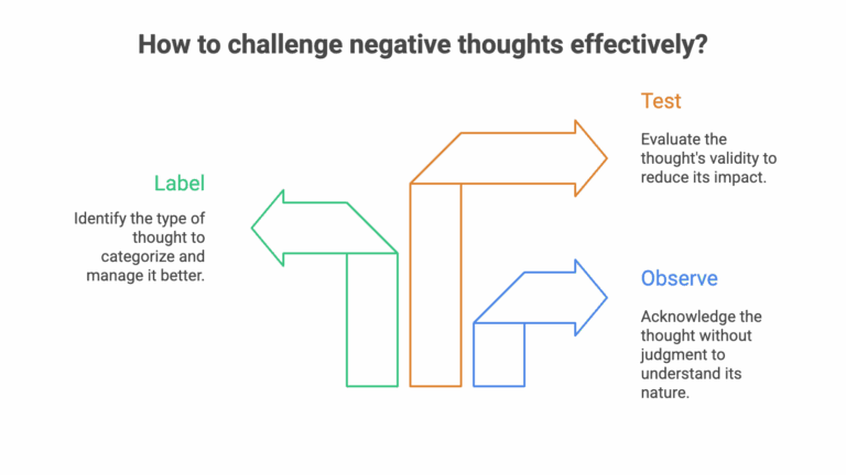 Automatic Negative Thoughts (ANTs): Anxiety vs. Depression — Quick Tools