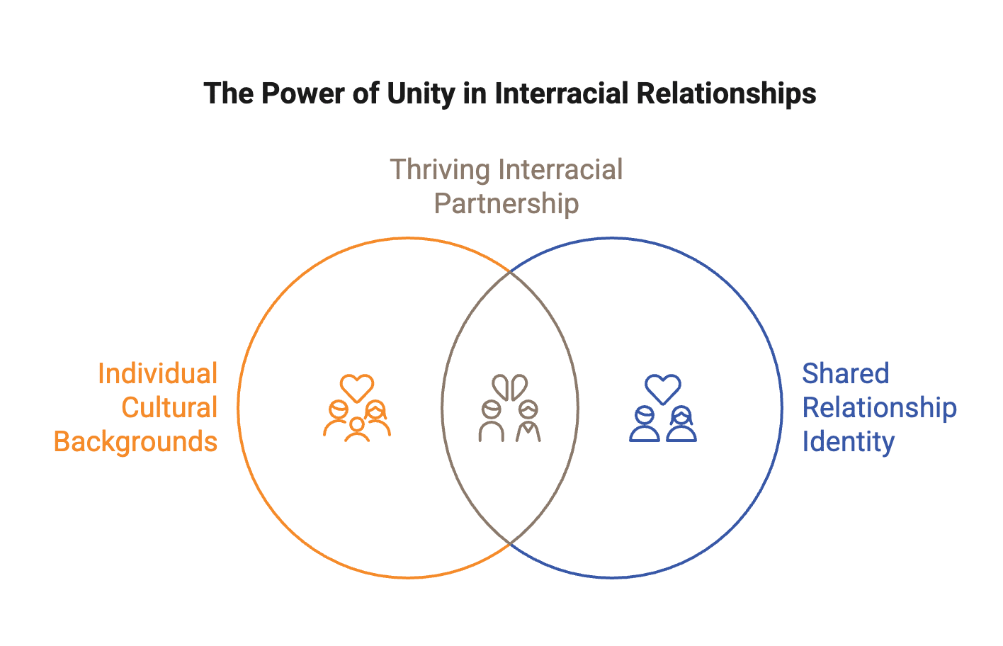 ways Interracial Couples can thrive