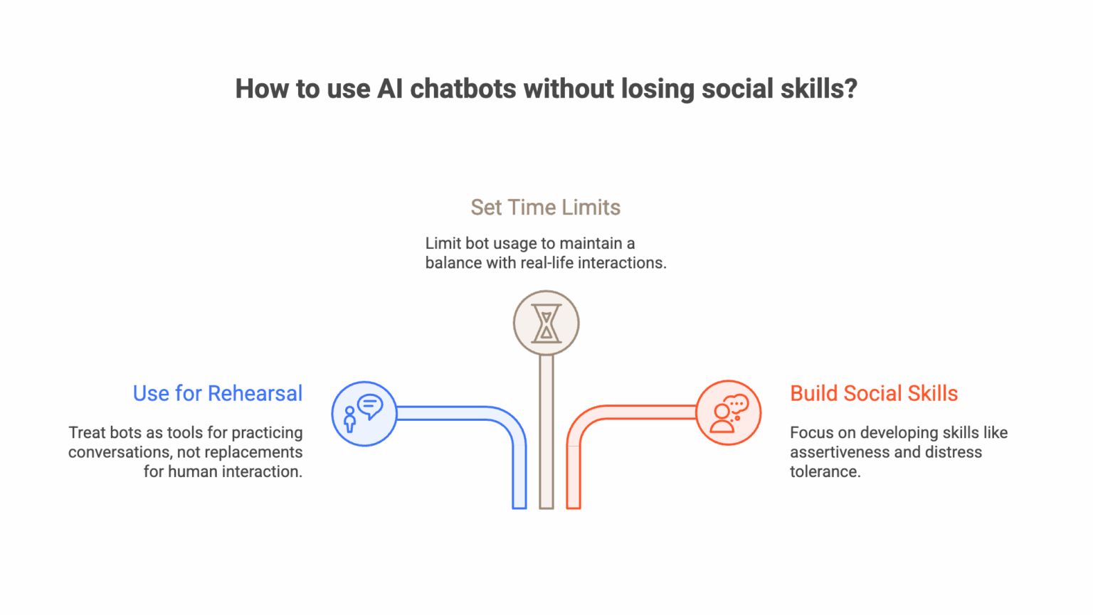 AI Companions and Social Deskilling