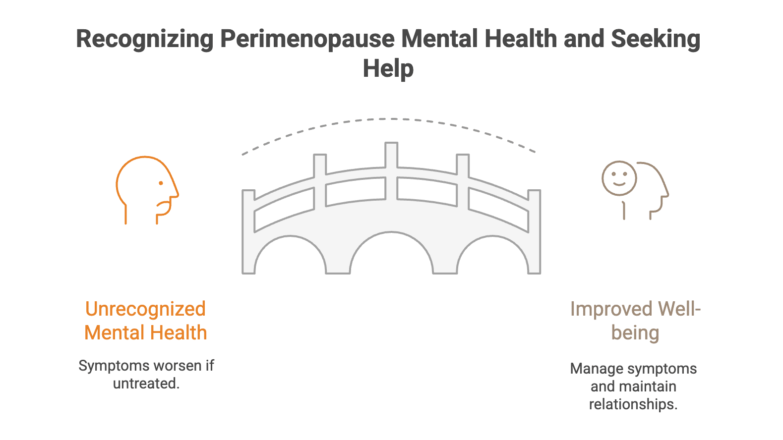 a woman exploring perimenopause and mood changes with her therapist