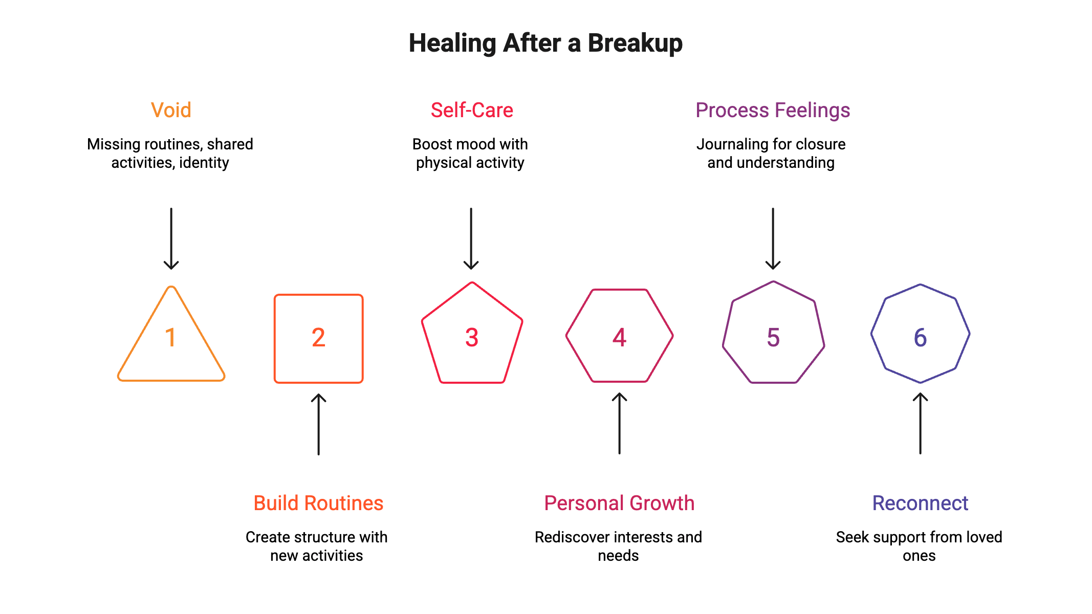 ideas of how heal after a breakup.