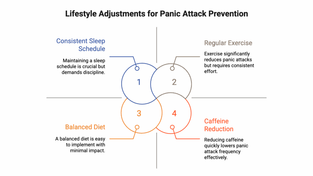 Tools for Panic Attacks: Build Your Prevention Toolkit