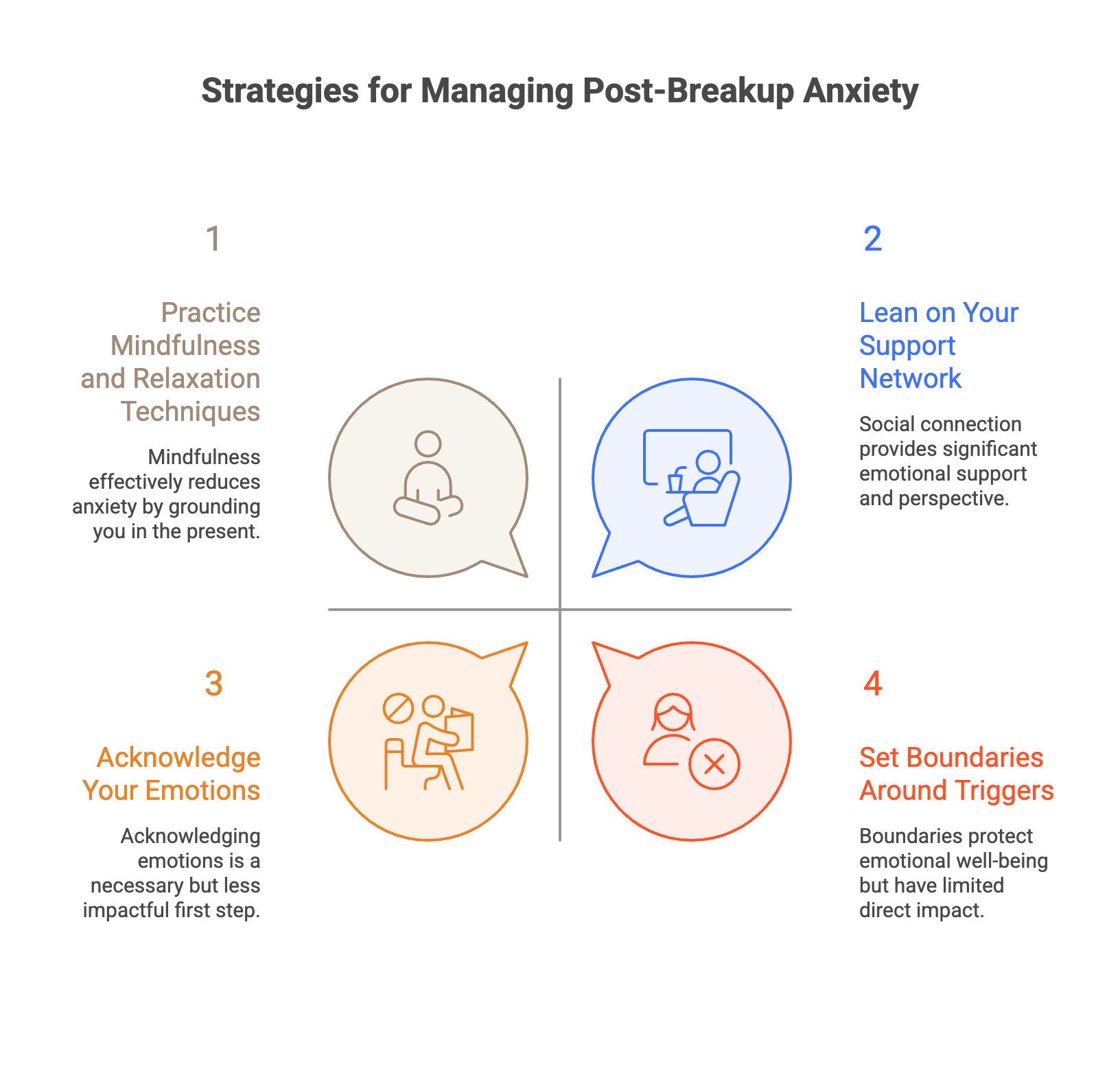 way to mange anxiety after a breakup