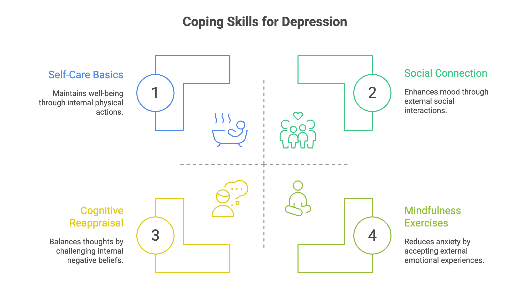 graphic of good coping tools for depression