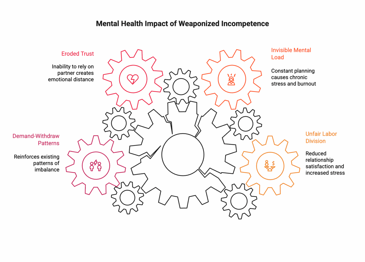What Is Weaponized Incompetence? Signs, Examples, and What to Do