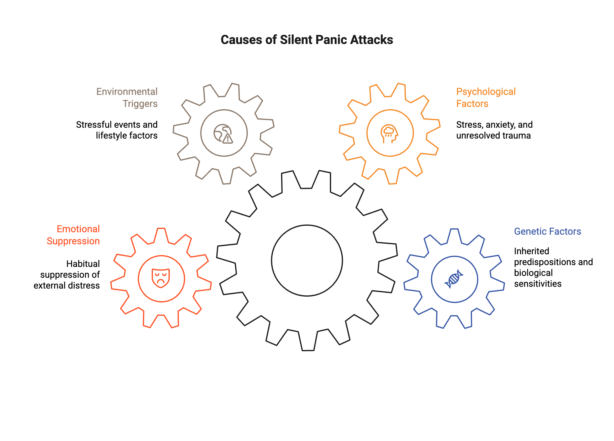 potential causes of silent panic attacks