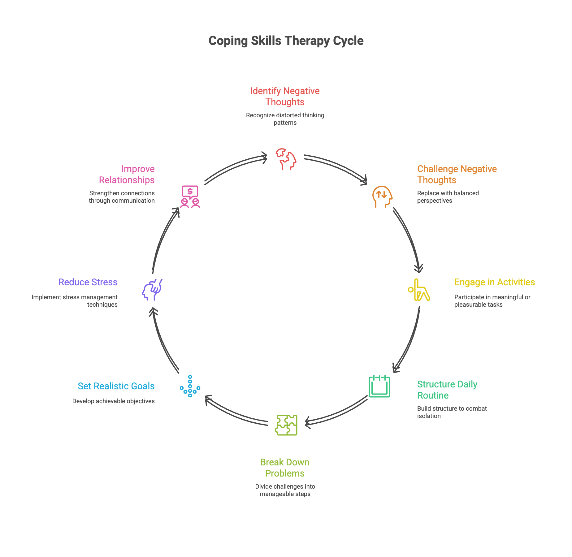 practical coping skills for depression
