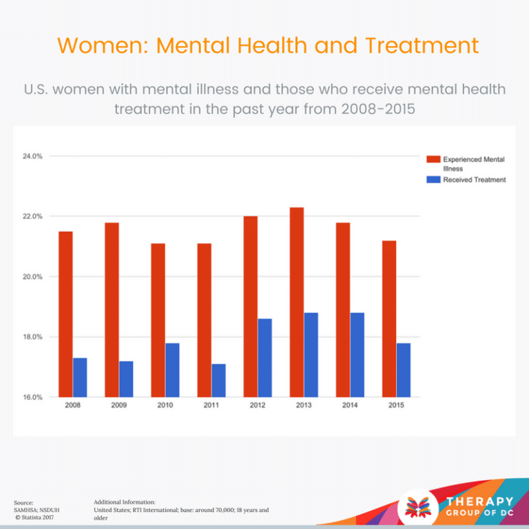 Brave Conversations: A Women's Mental Health Summit - Therapy Group of DC