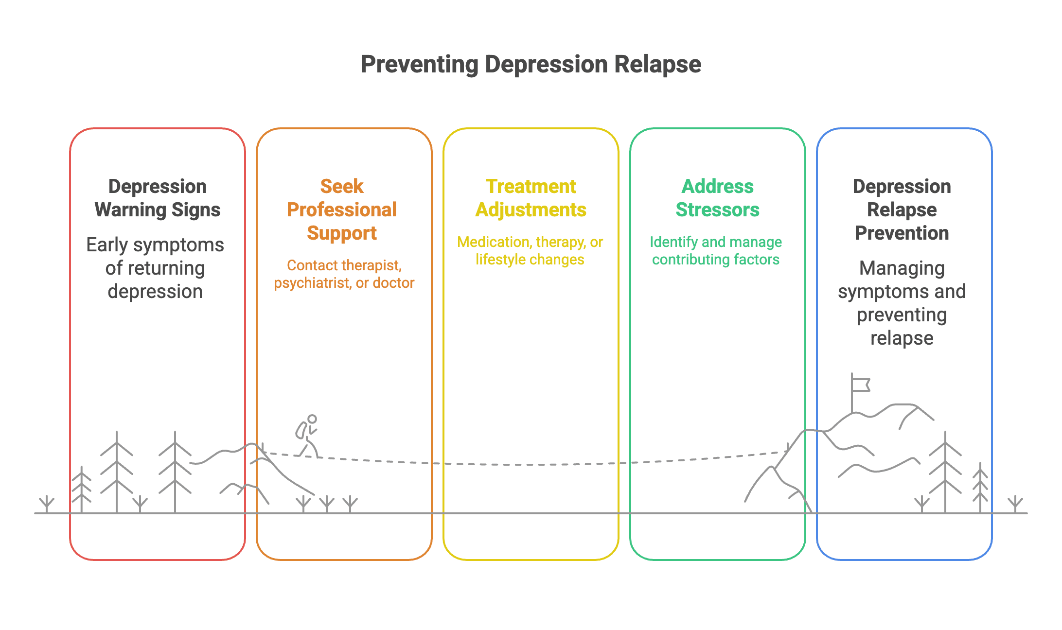 early warming signs of depression coming back