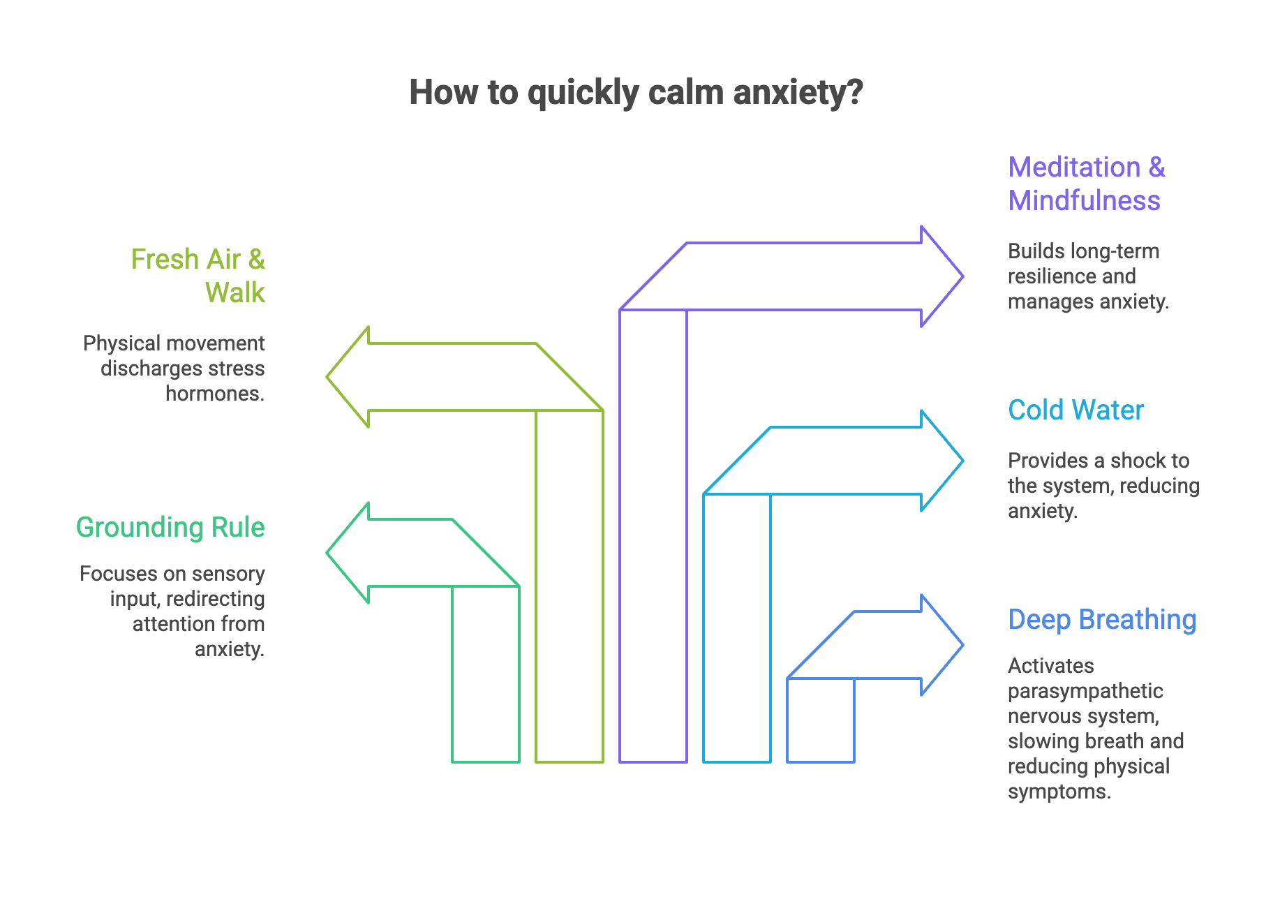 tips for how to quickly calm anxiety that has been triggered