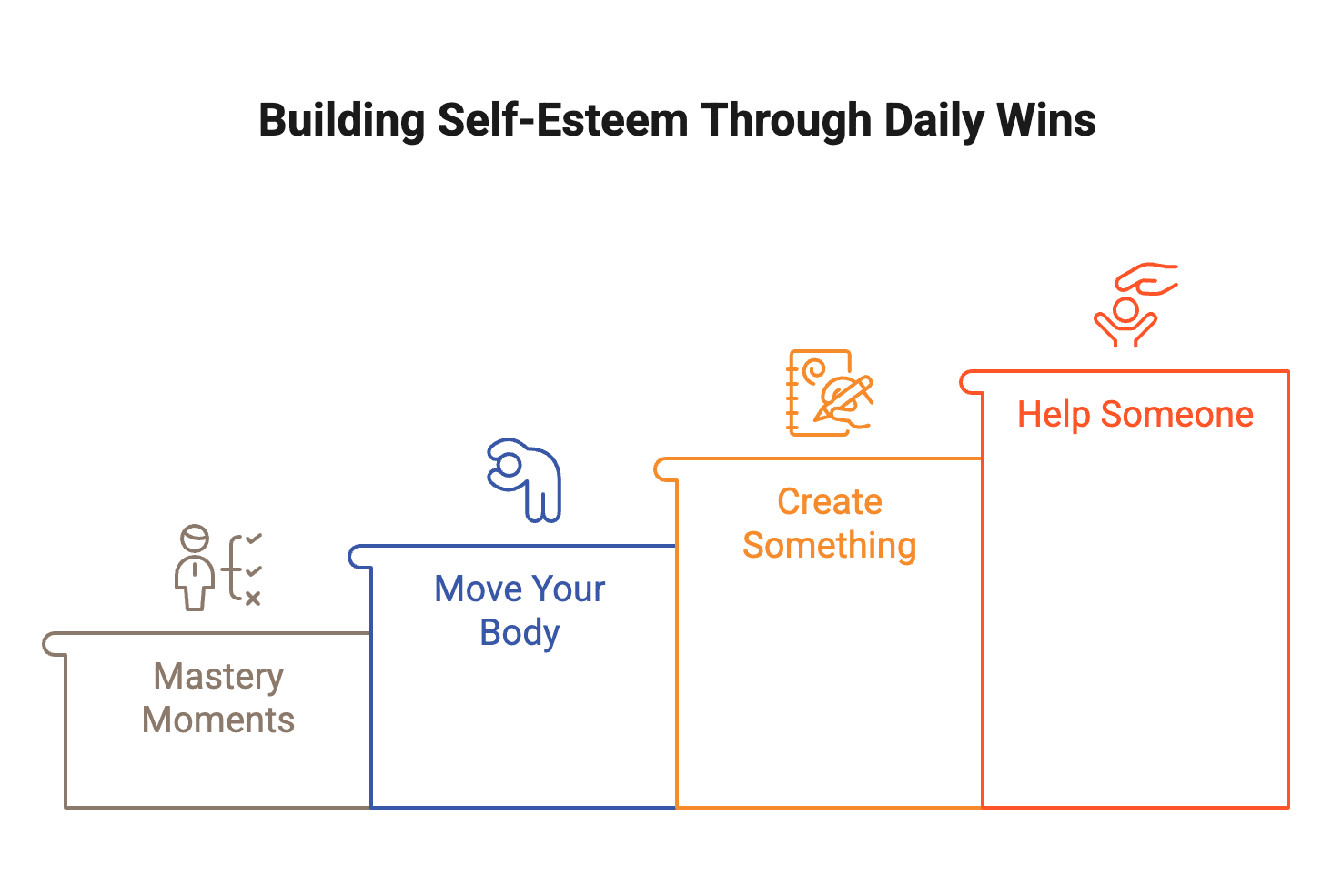 graphic showing ways to boost self esteem