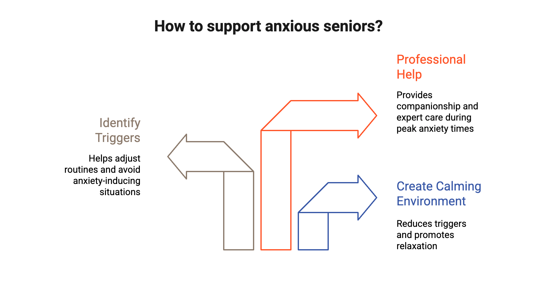 ways to support seniors with anxiety