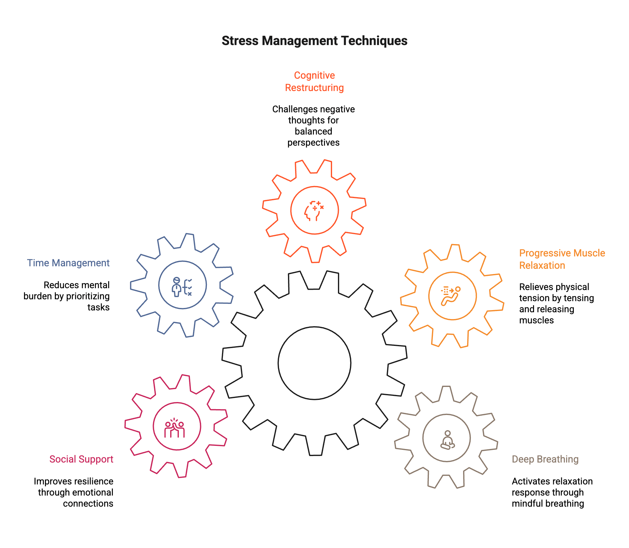 stress management techniques