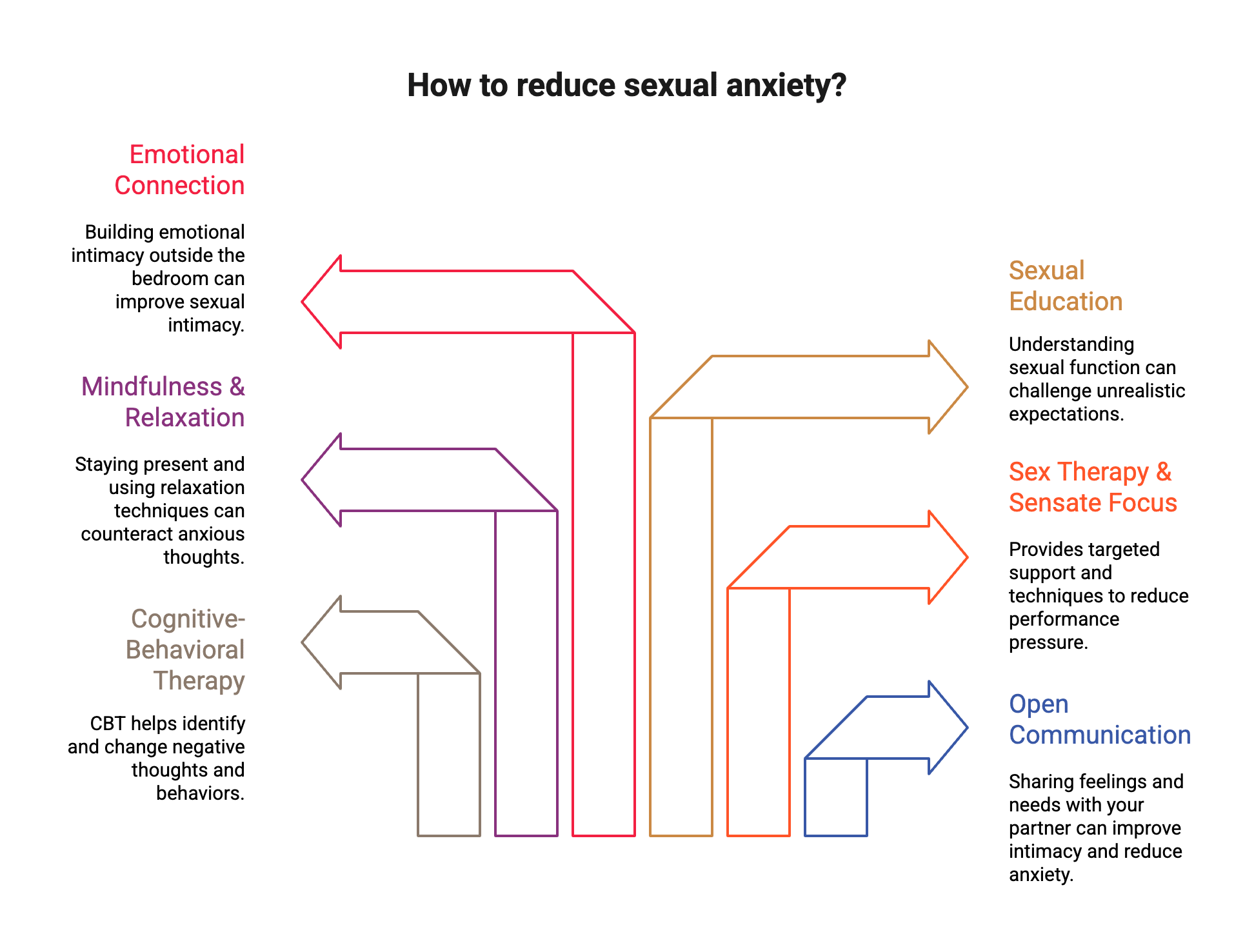 ways to reduce anxiety around sex