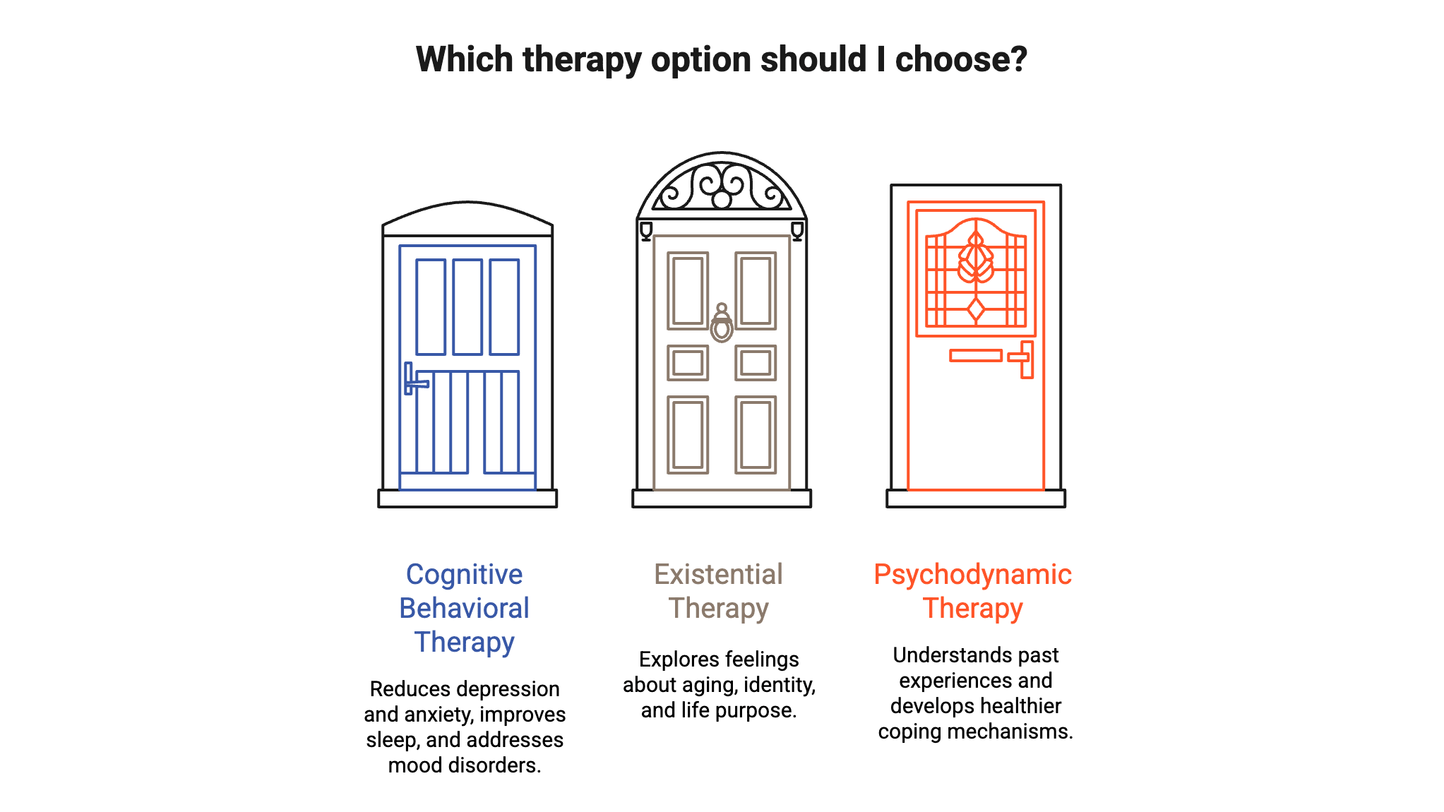 therapy options that help with perimenopause and depression